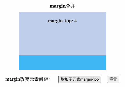 margin合并