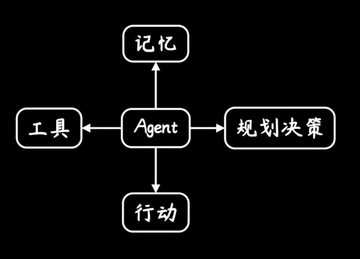 AI Agent